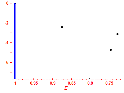 Strength function log